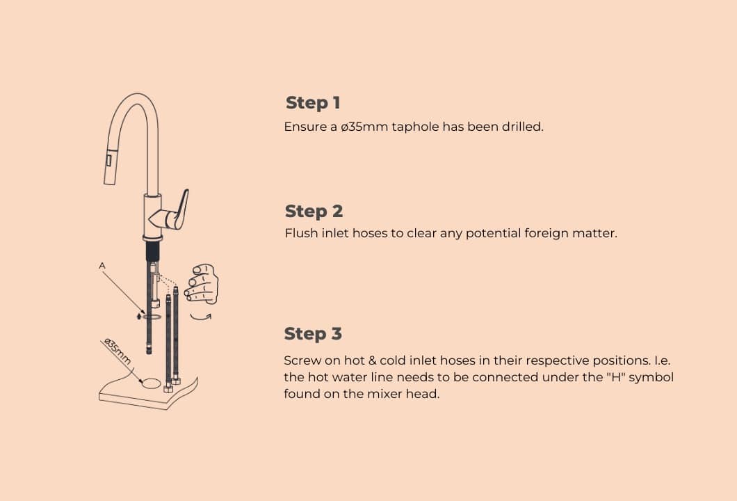 How To Replace Mixer Tap Uk At Randall Maupin Blog